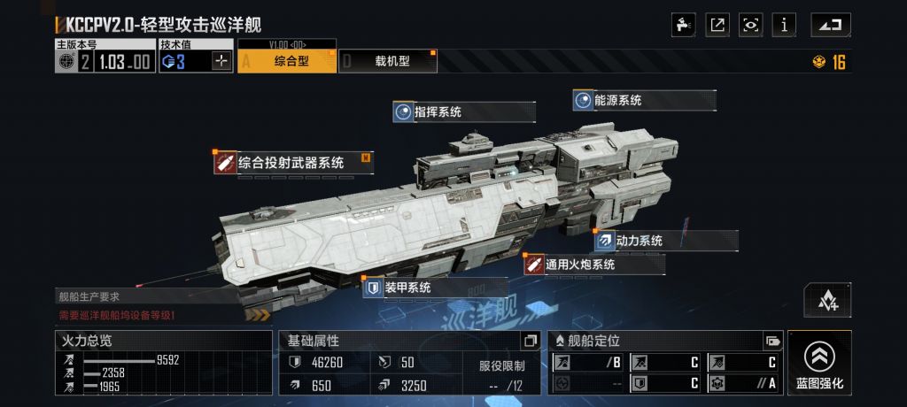 无尽的拉格朗日：巡洋舰介绍&培养建议