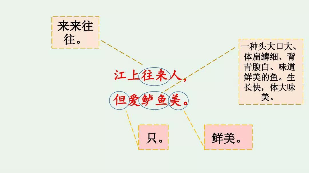 江上渔者（江上渔者.(宋).范仲淹）-第2张图片-华展网