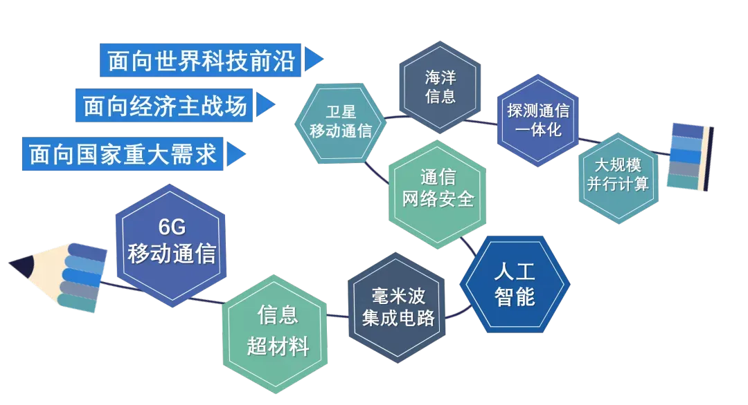 抢手！就业率100%，还培养了12位院士，东南大学“超牛”学院火速出圈！