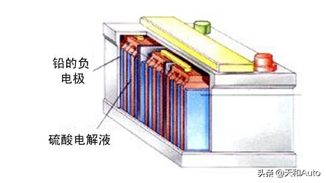 趣味知识：汽车电路系统为何采用「负极搭铁」-正极不可以吗？