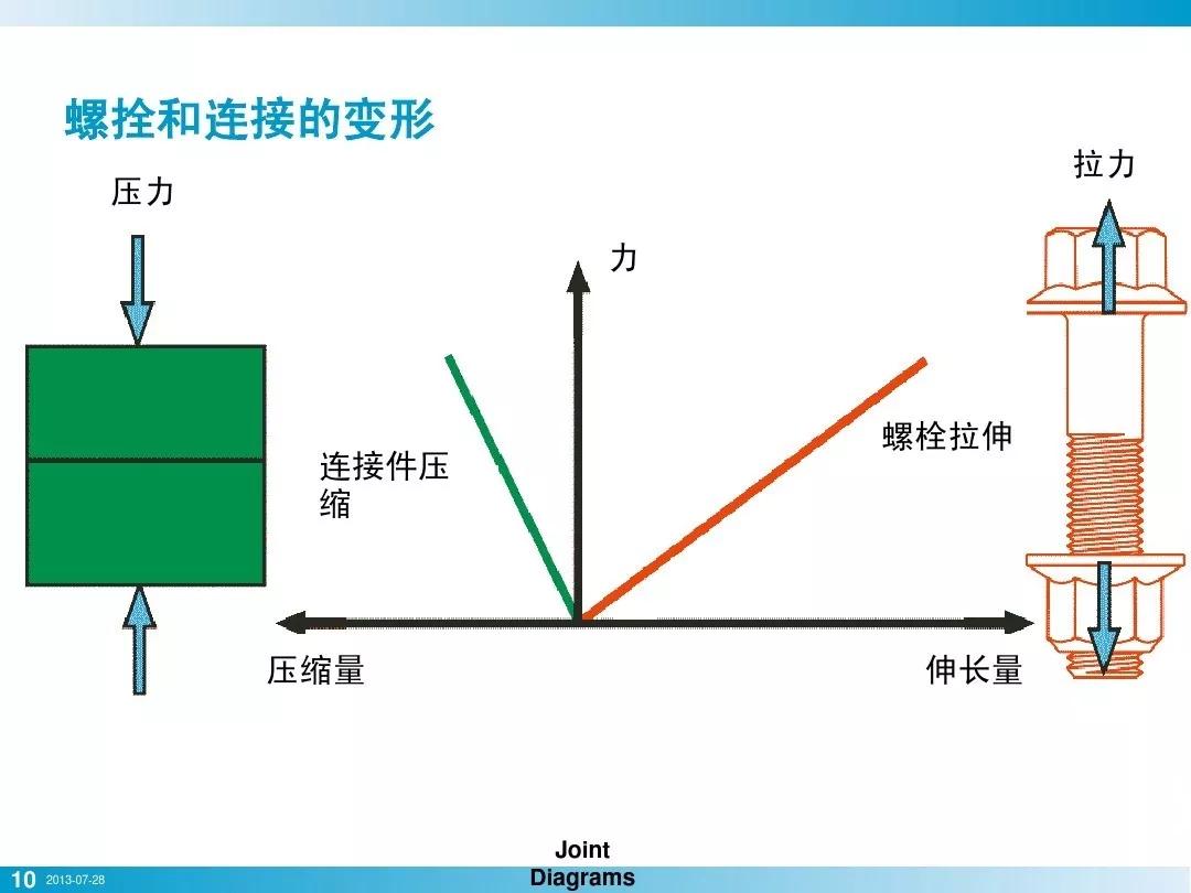 螺栓基本拧紧技术，PPT分享