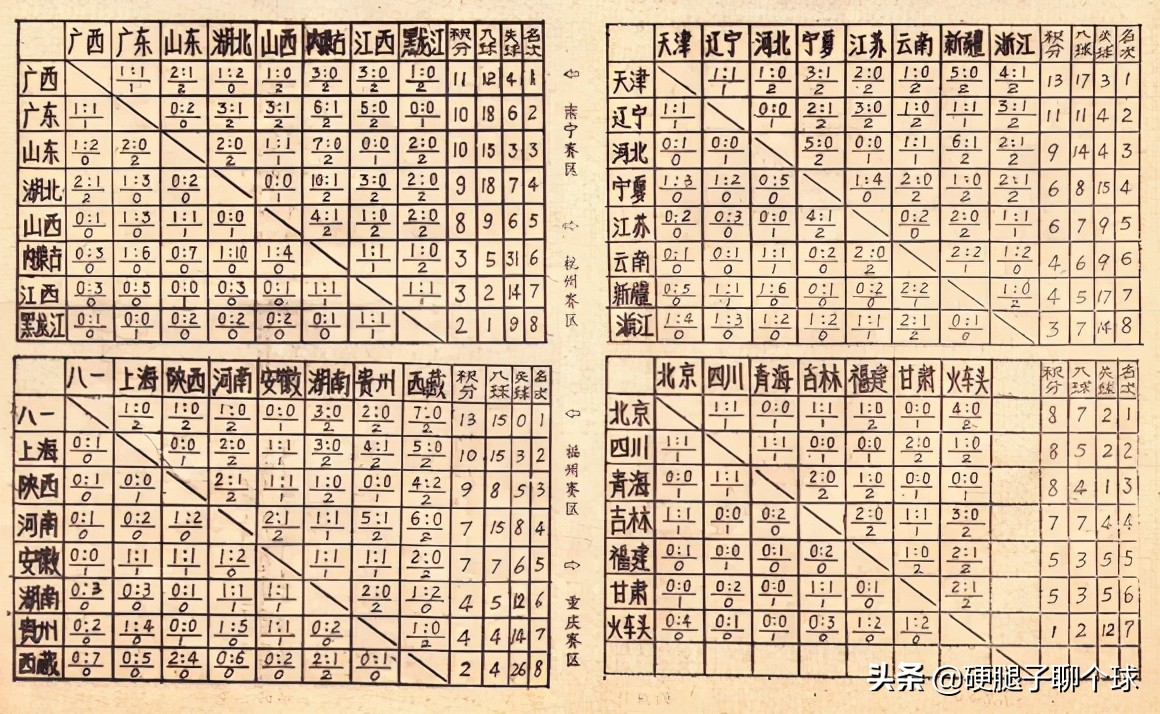 全运会城市组足球赛(接连淘汰北京、八一、广东，1983年五运会上海队夺金历程全回顾)