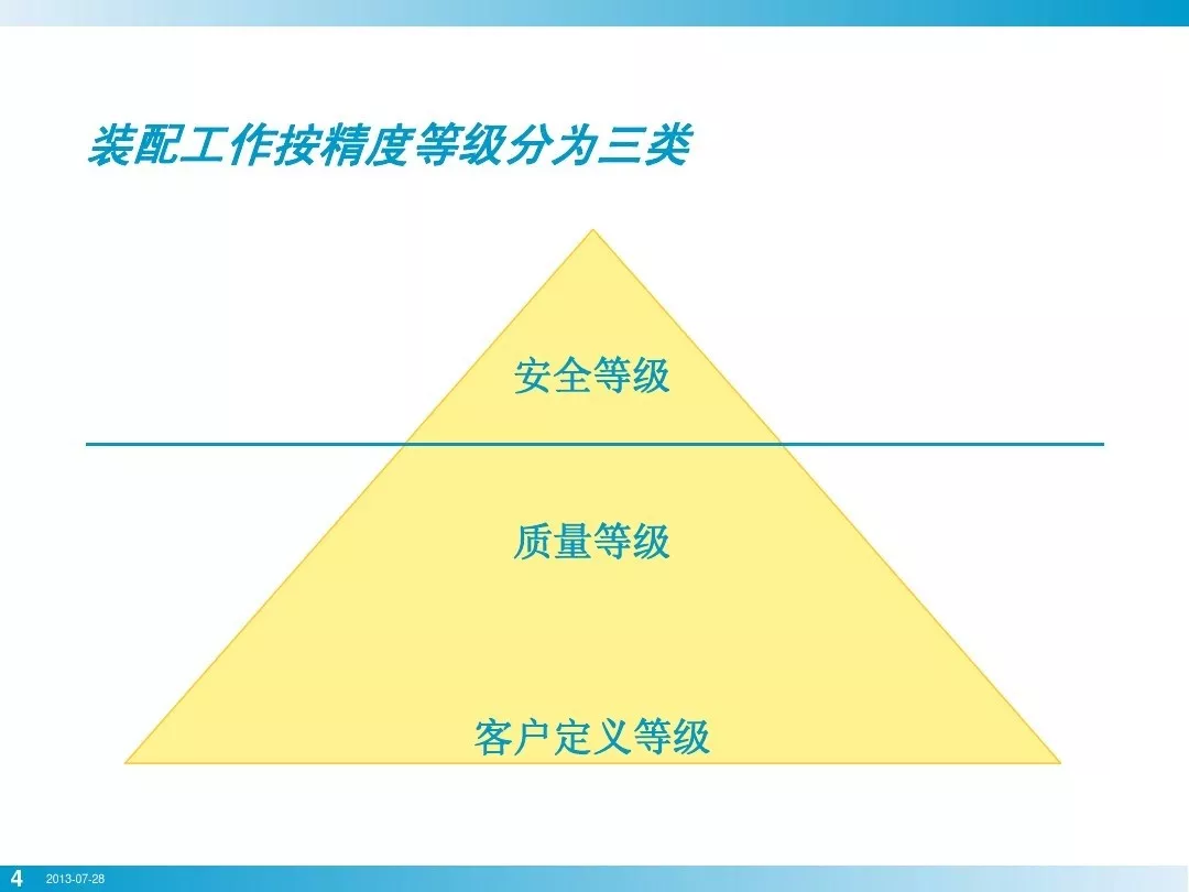 螺栓拧紧真是一个技术活，基础知识讲全了