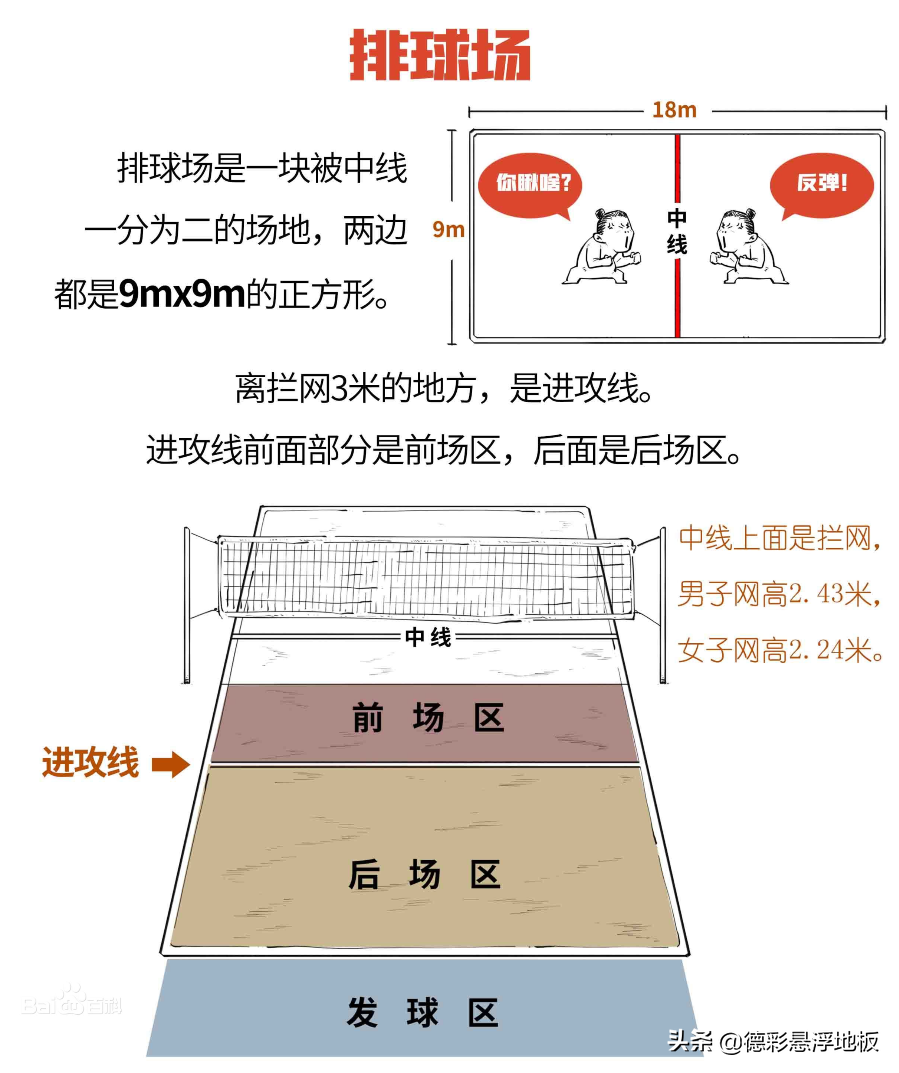 排球场尺寸(你知道一个标准排球场的尺寸是多少吗？)