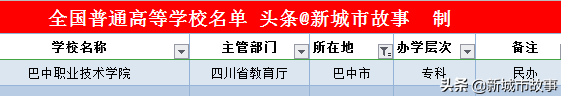 四川省大学榜单