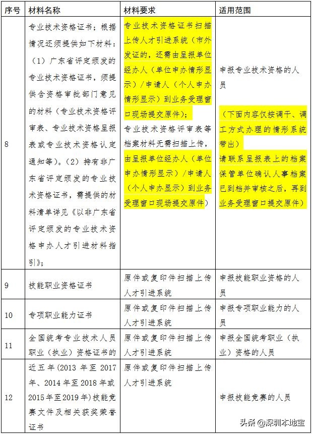 手把手教你入深户！深圳最新最全入户攻略来啦！赶紧安排上