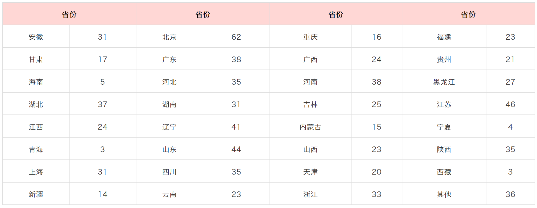 日更国内860所大学。D3：安徽省31所高校介绍——第三梯队