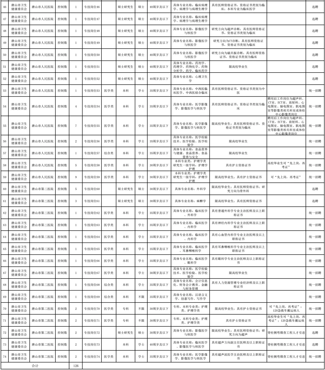 永年招聘（机关）