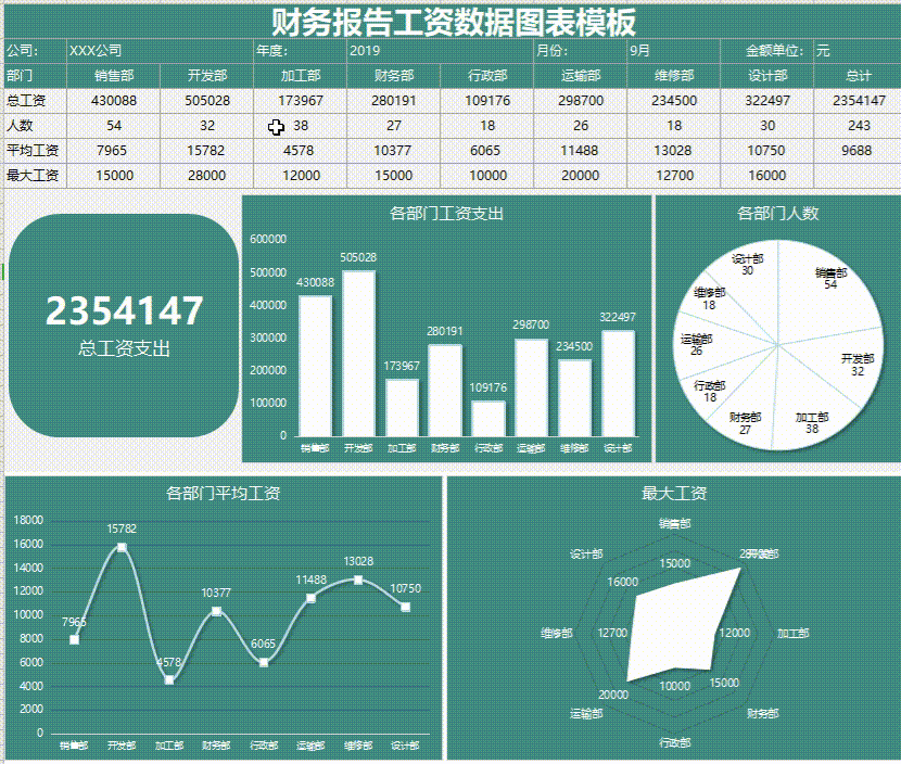 财务总监多年的工作经验，汇总的可视化财务报表，建议收藏