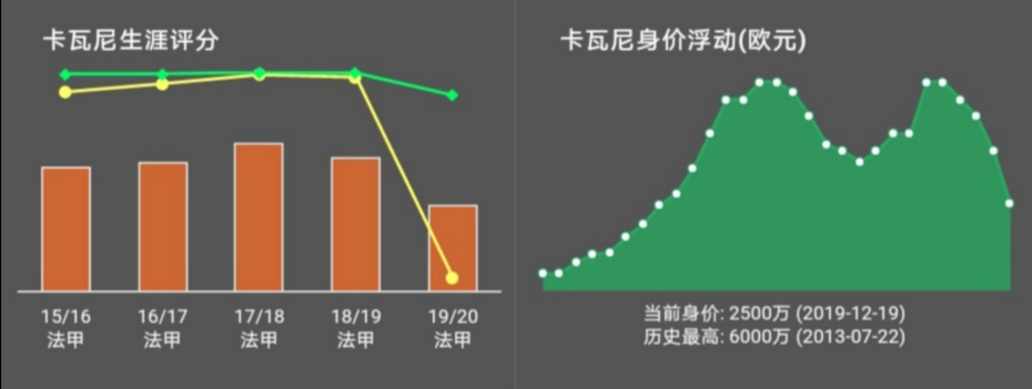 卡瓦尼职业素养很好(解析：受众多豪门青睐，卡瓦尼为何越老越妖)