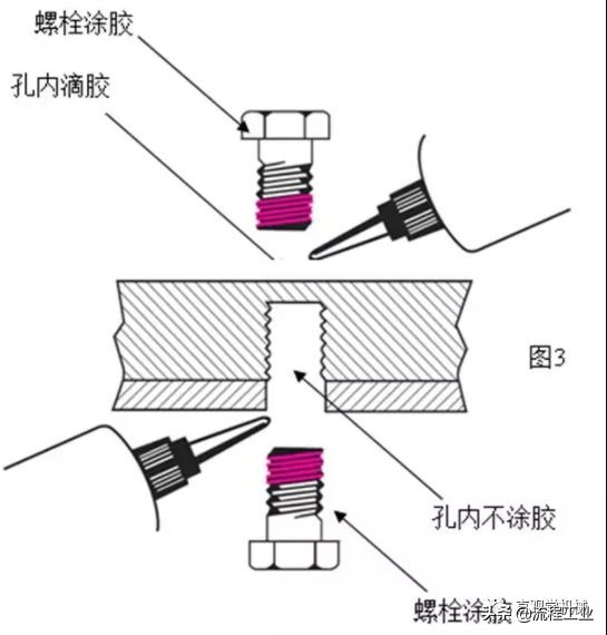 12种超级经典的螺栓防松设计，常用防松方法介绍，这是一篇收藏贴