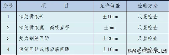 今天也不扯结构了，桥梁施工怎么精细的怎么来，我只建议你收藏