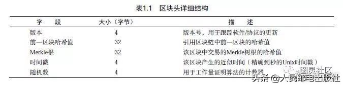 风口上的区块链，没有比这个介绍更全面的了