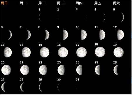 月食是怎样形成的 月环食是怎么形成的-北京百科网