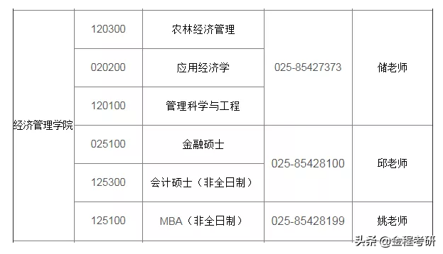 2021考研院校金融经济类专业调剂信息汇总，持续更新