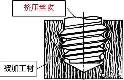 使用挤压丝攻时的特长及注意事项