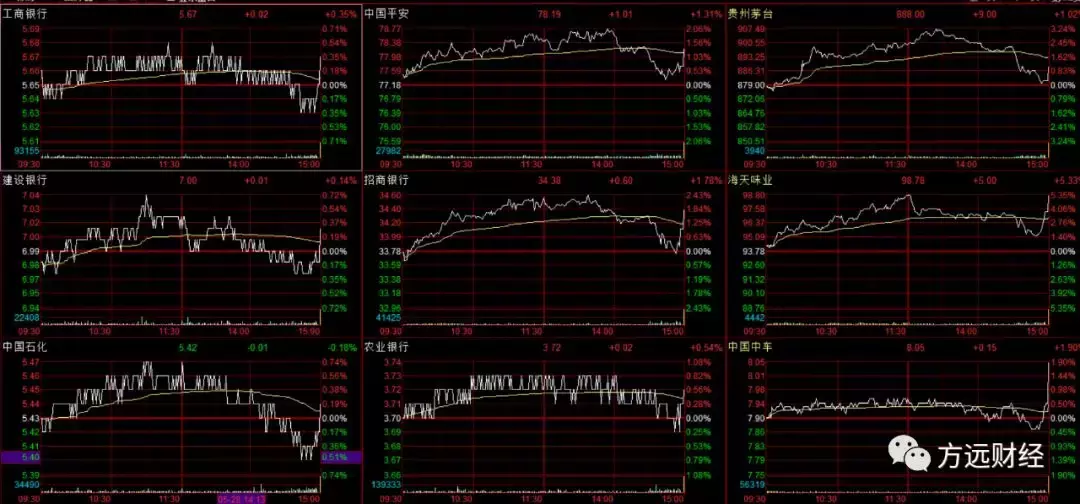 今日尾盘集合竞价大幅拉升的原因