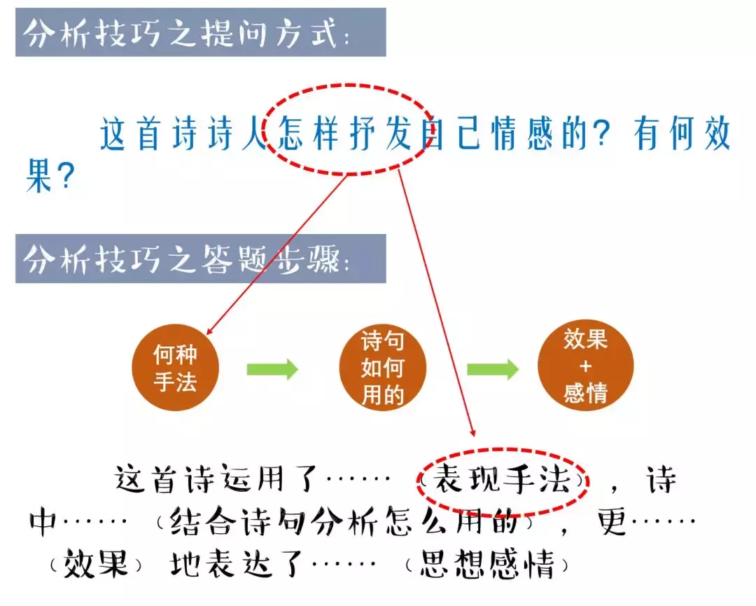 《唐诗宋词选读》（4）：高中诗歌鉴赏一定要做到这两点