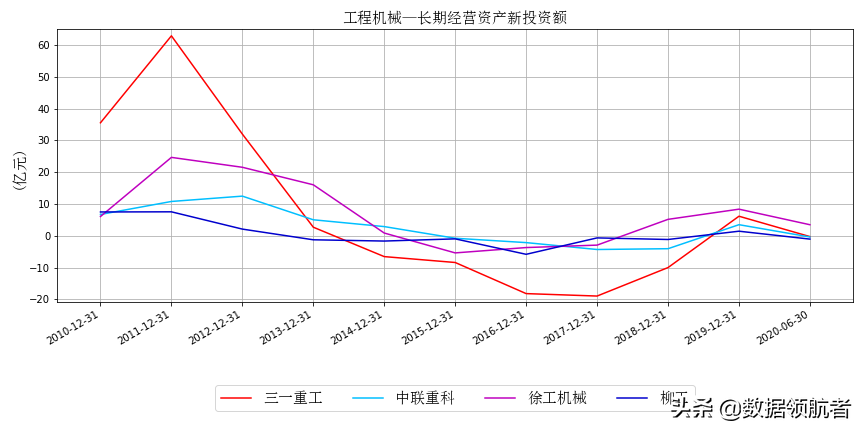 三一重工、中联重科、徐工机械、柳工的业务、财务分析与股票估值