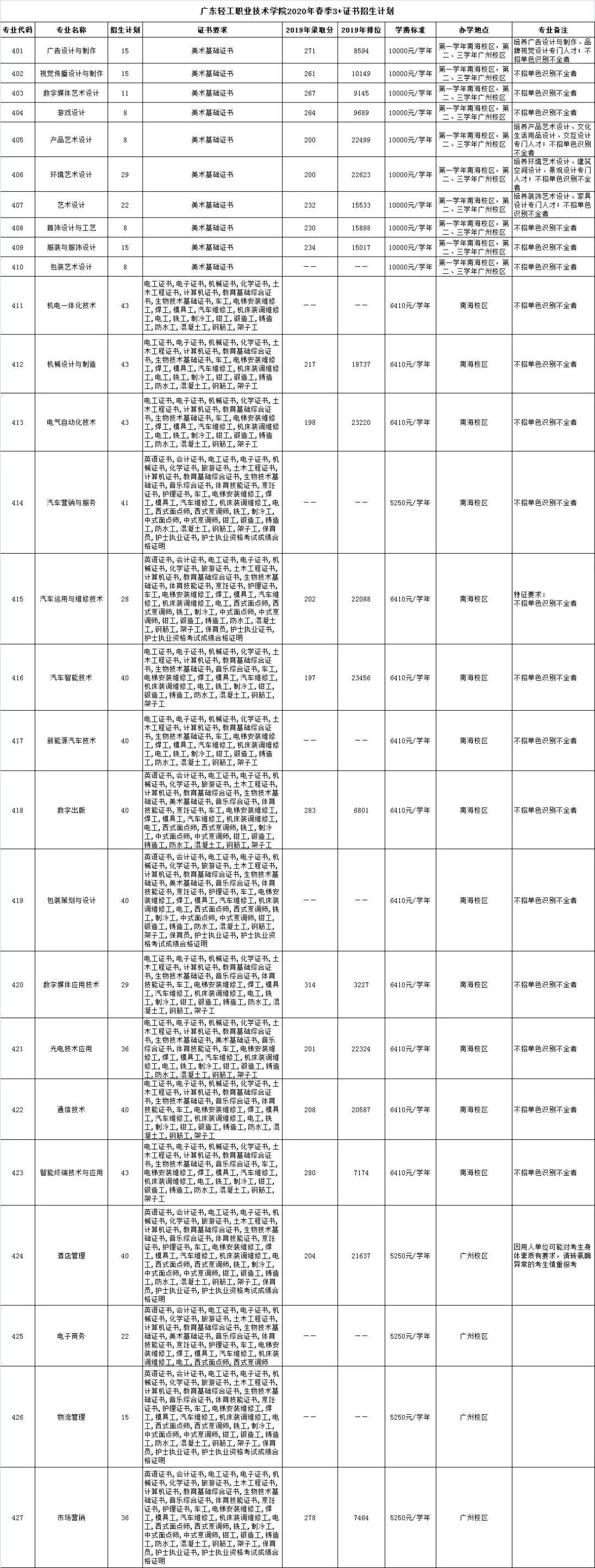 高职高考必看｜全面了解广东轻工职业技术学院