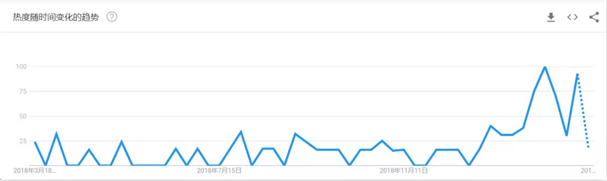 【火星侃侃】莱特币是最大传销？我们所有人都欠它一句谢谢