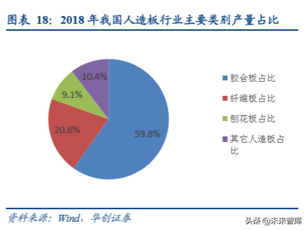 人造板行业深度研究报告