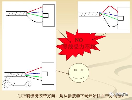 「线束」生产各工序工艺要求及操作要点介绍