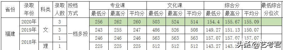 双一流建设重点高校北京林业大学：解读23省美术艺考生录取政策