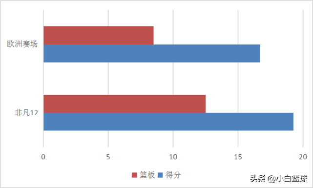 为什么斯贝茨去cba(深度分析：斯贝茨主动示好CBA，他能得偿所愿吗？两球队或可签他)