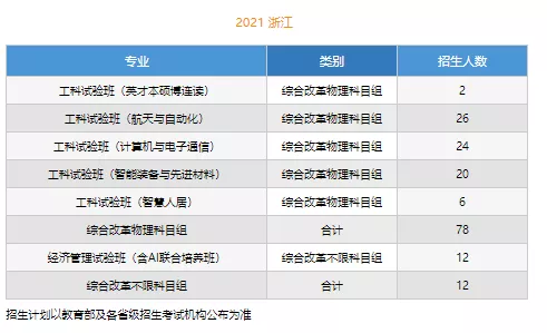 高考各分数段可报大学一览表！一本线上考生必看