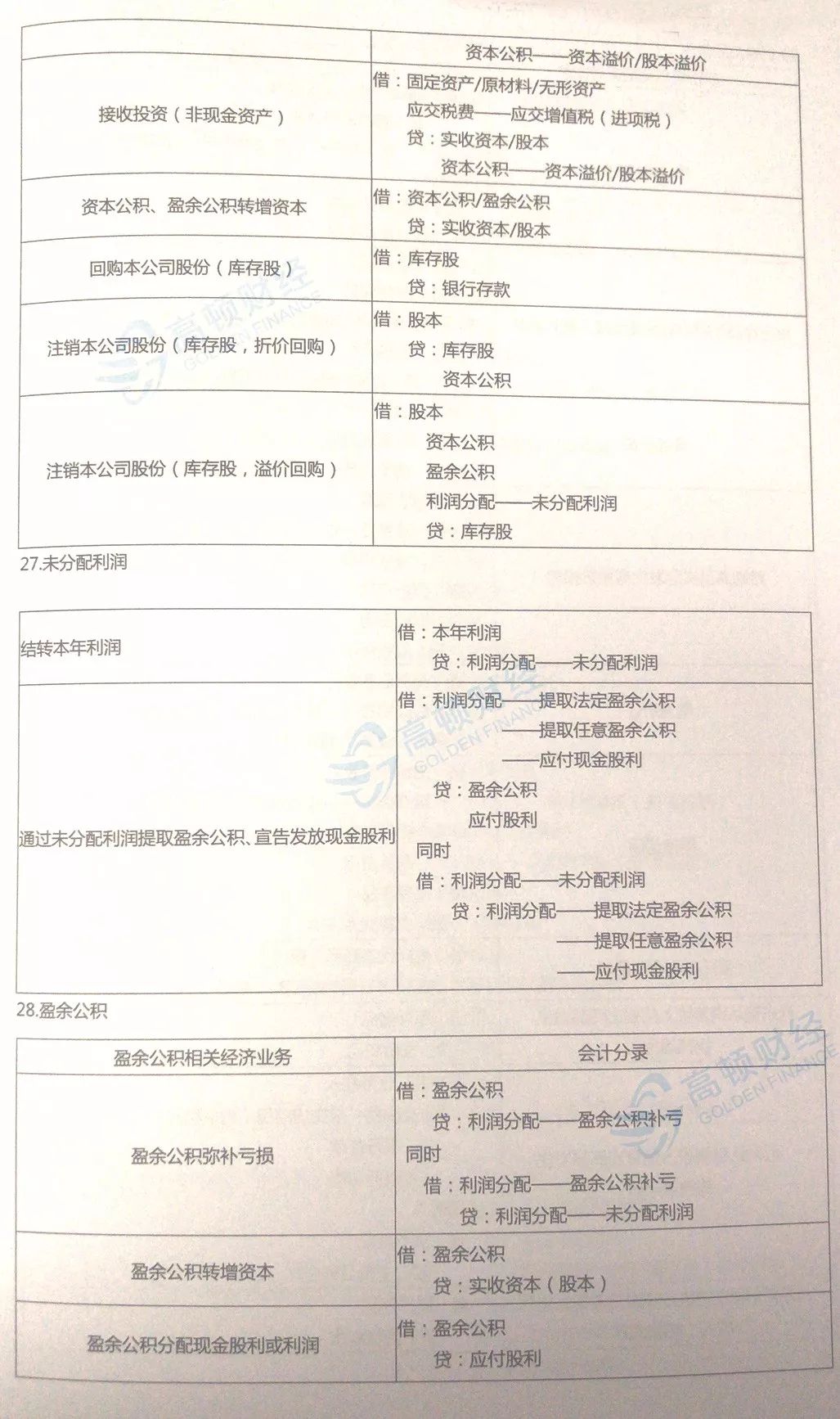 《初级会计实务》新增10大会计分录，难度炸裂！掌握至少提高10分