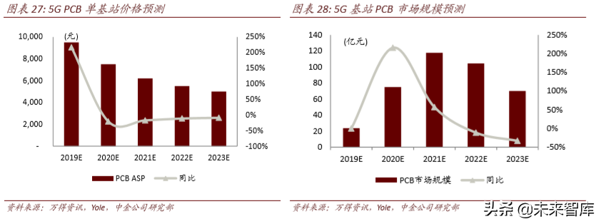 从4G发展经验看5G投资机会和节奏