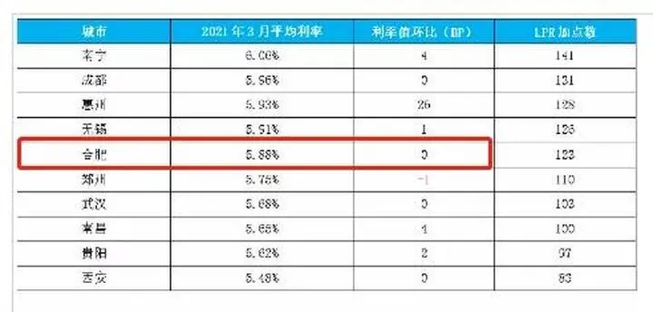 合肥房屋抵押贷款,合肥房屋抵押贷款利率多少