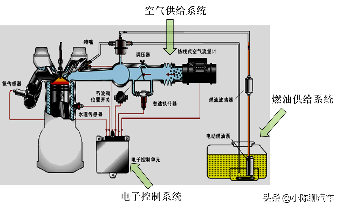 行驶24万公里的途锐怠速不稳,维修师傅:更换发电机配件