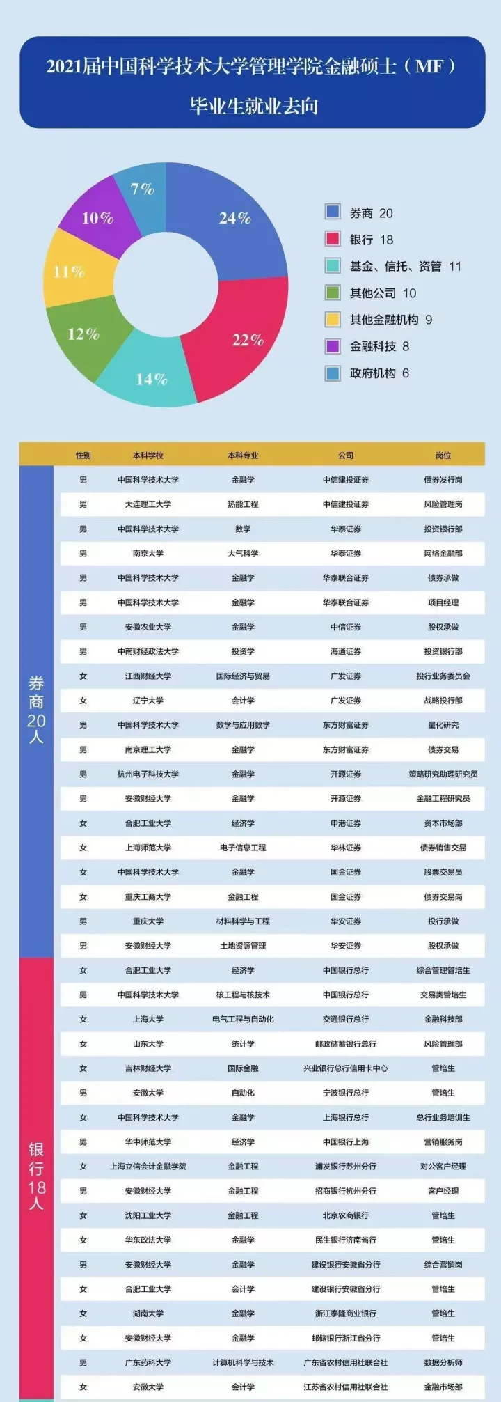 看看这几所常考院校的研究生就业率到底咋样