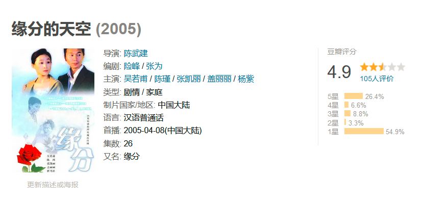 豆瓣评分最高的5部电视剧，亮剑未上榜，西游记0.1分惜败网剧