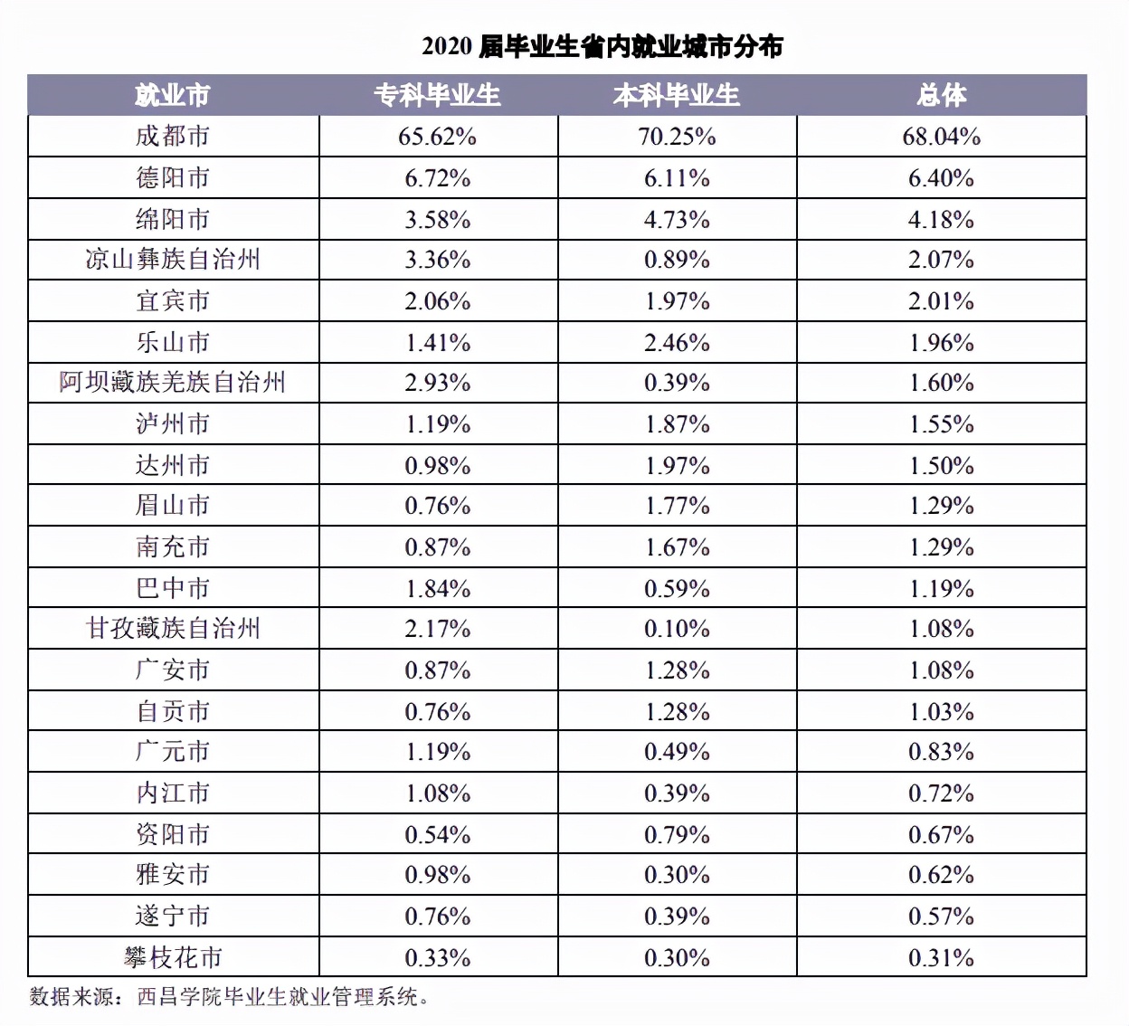 网友建议“西昌学院更名为大学”,官方回复:多个指标有较大差距
