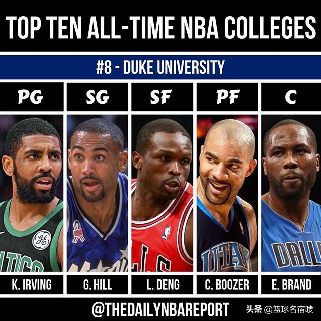 nba大学有哪些(美媒评NBA前十大学最佳阵容，杜克第八，威少母校力压乔丹北卡！)