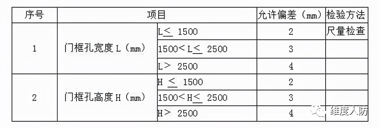 人防工程施工及验收要点汇总，图片对比很重要