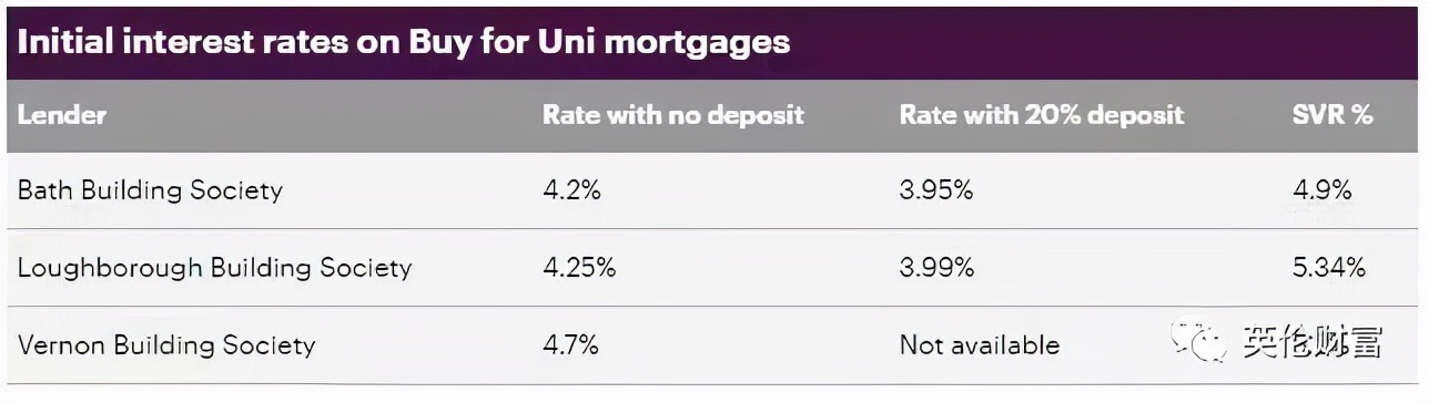 在校大学生也能贷款买房了，允许零首付！怎么操作？利率如何？