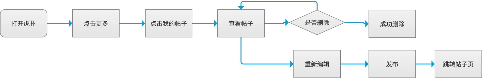 世界杯金豆有什么作用(“虎扑”产品分析报告)