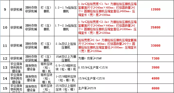 农机补贴，现在开始申请，抓紧办理，补贴有调整