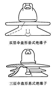 配网设计之绝缘子一（十）