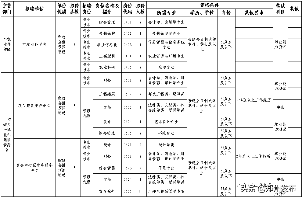 郑州测绘招聘（事业编）