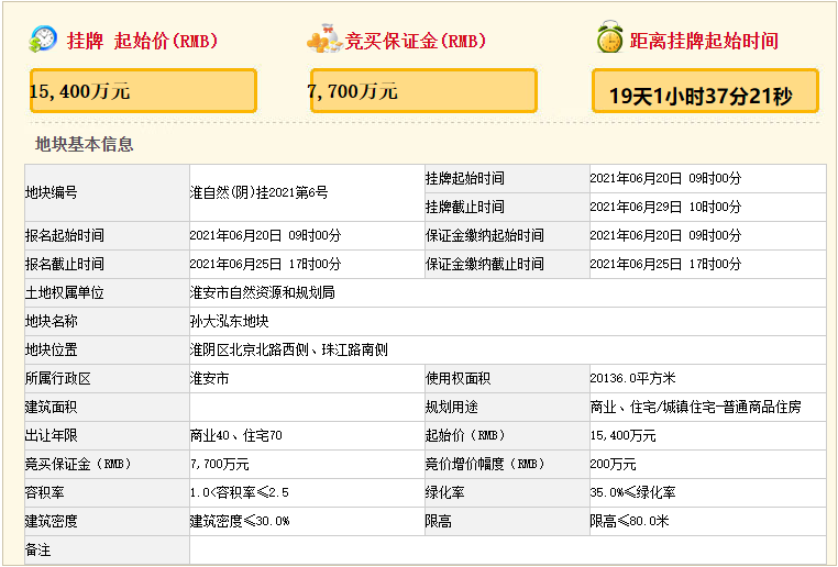 刚刚，淮安突挂11幅地！最高起始楼面价7463元/㎡