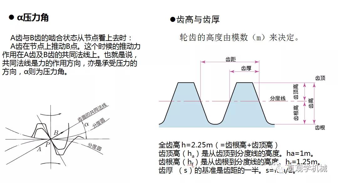 86页PPT，自动化非标设计各标准件选型知识