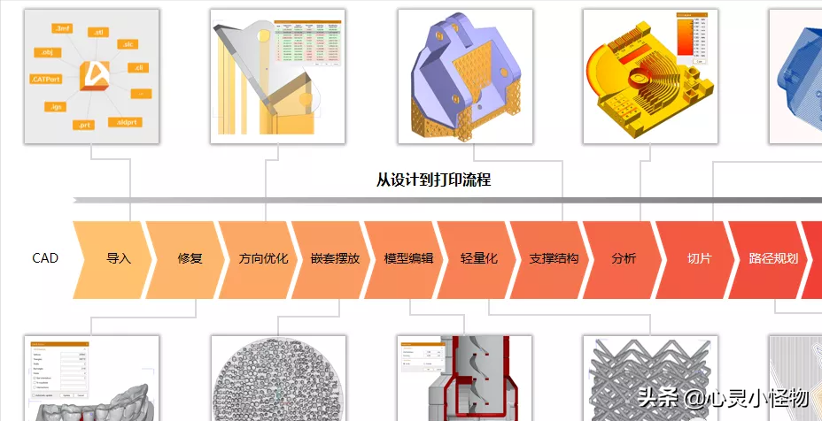 十款时下最热门的3D打印数据处理软件，哪款适合你