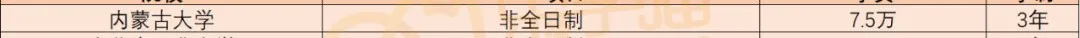 「MBA学费」全国各省学费 TOP1院校！（也是各地区含金量第一哦）