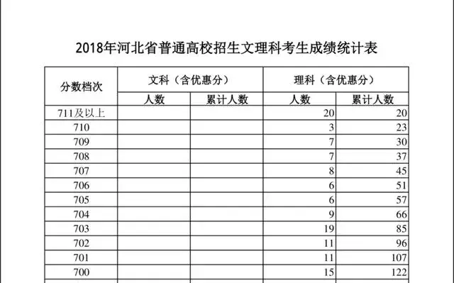 全国高考700分以上217人，一省占据半数名额！72人出自这个高中？