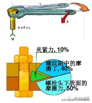 摩擦系数对螺栓拧紧力矩的影响